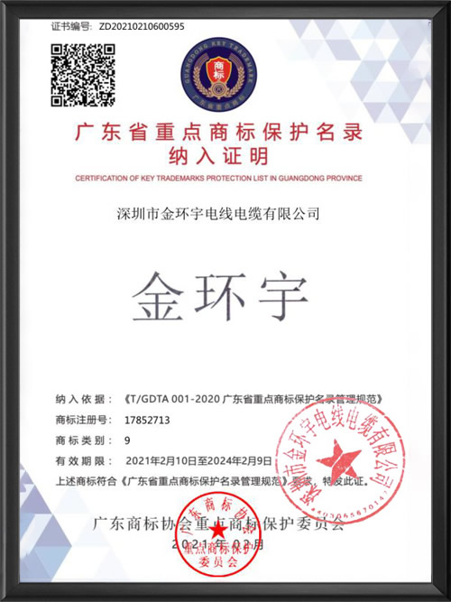 重点商标名录